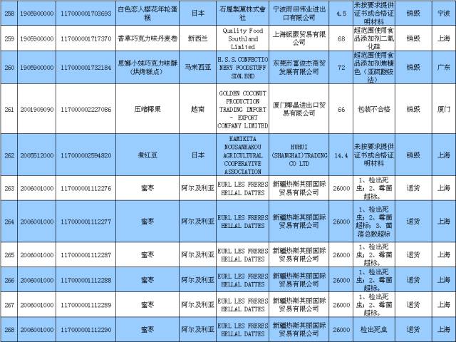 禁入國門|來自印度凍魷魚韓國飲料日本抹茶法國葡萄酒等487批食品化妝品